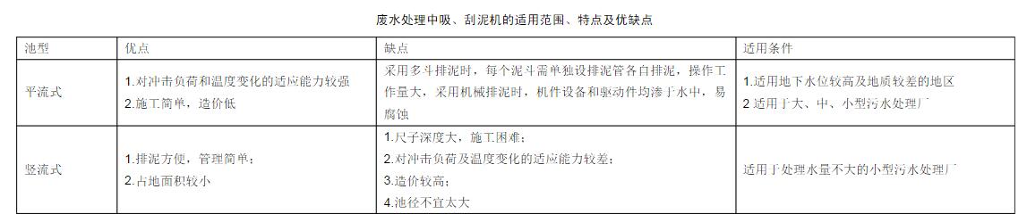 廢水處理中吸、刮泥機(jī)的適用范圍、特點(diǎn)及優(yōu)缺點(diǎn)